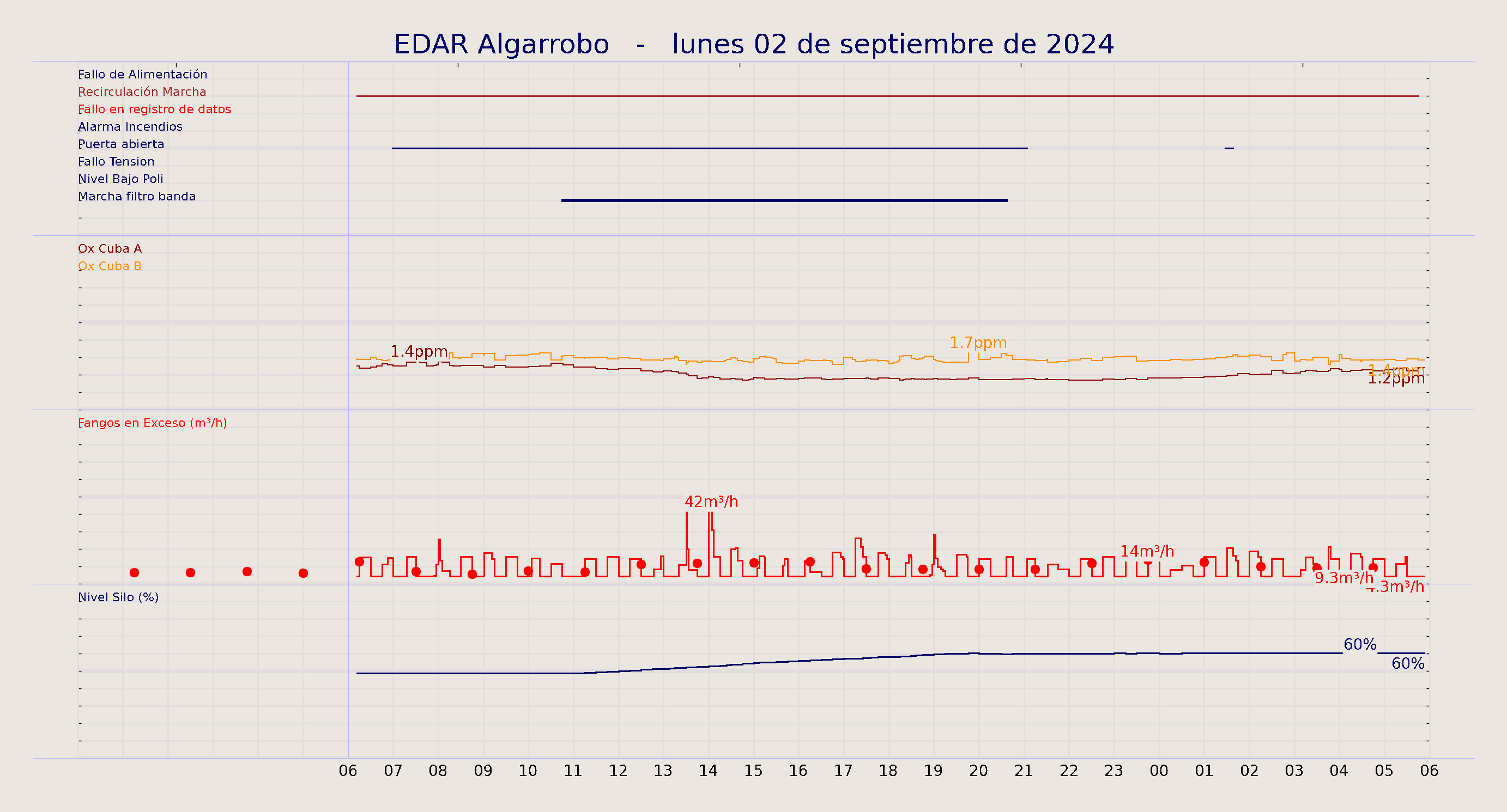 ../../imagenes/vid/2024/EDAR Algarrobo/2024-09-02 EDAR Algarrobo.png